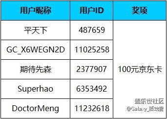 【產(chǎn)出內(nèi)容】【星粉體驗(yàn)團(tuán)】Samsung Galaxy S20 FE 5G