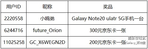 【開(kāi)獎(jiǎng)】【星粉體驗(yàn)團(tuán)】Samsung Galaxy Note20系列