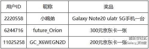 【开奖】【星粉体验团】Samsung Galaxy Note20系列