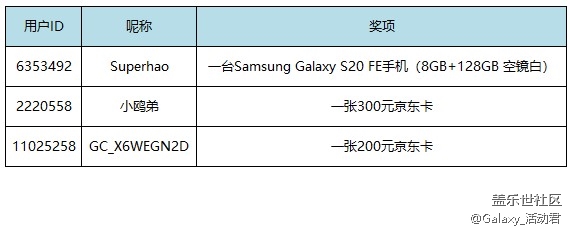 【开奖】【星粉体验团】Samsung Galaxy S20 FE 5G