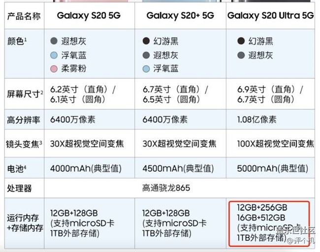 三星S20 Ultra全系最高支持1TB擴(kuò)展內(nèi)存
