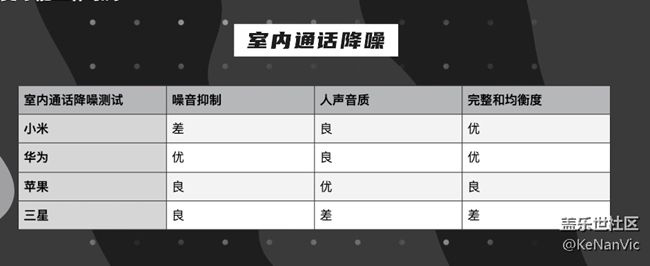 三星通話降噪真的拉跨，什么時候優(yōu)化一下