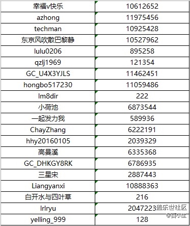 已開獎堅持運動！冬季打卡25天！
