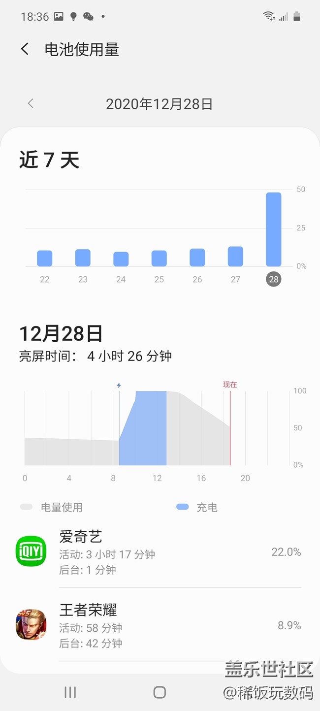 三星Galaxy A71 5G續(xù)航能力很強，滿足一整天使用需求沒問題