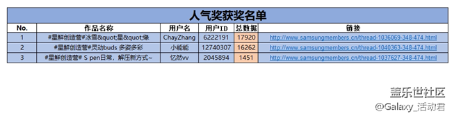 【開獎】投稿正式開放 2020年最后一波 大獎來贏