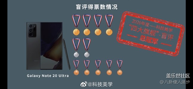 三星Galaxy Note20 Ultra 5G獲科技美學(xué)盲評(píng)總冠軍
