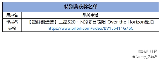 【開獎】投稿正式開放 2020年最后一波 大獎來贏