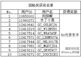 【開獎(jiǎng)】【圣誕狂歡夜 驚喜歡樂多】社區(qū)帶你薅羊毛