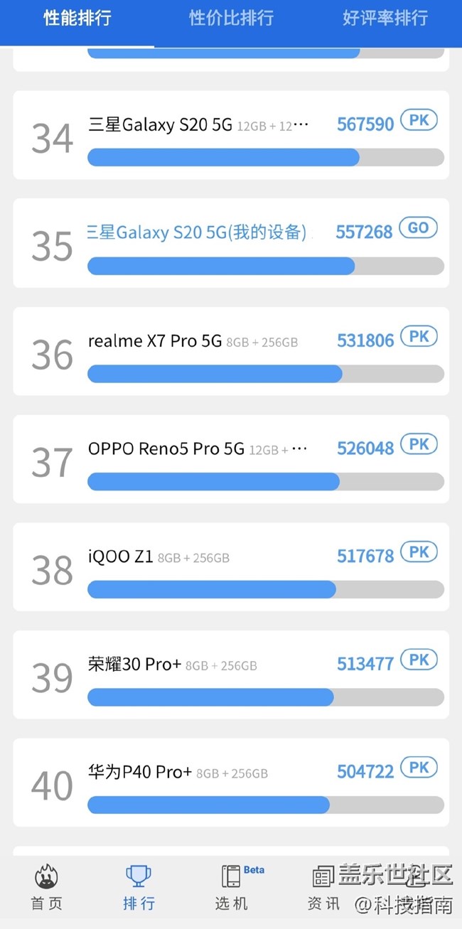 三星Galaxy S20 娛樂兔再跑分，上代旗艦佳品