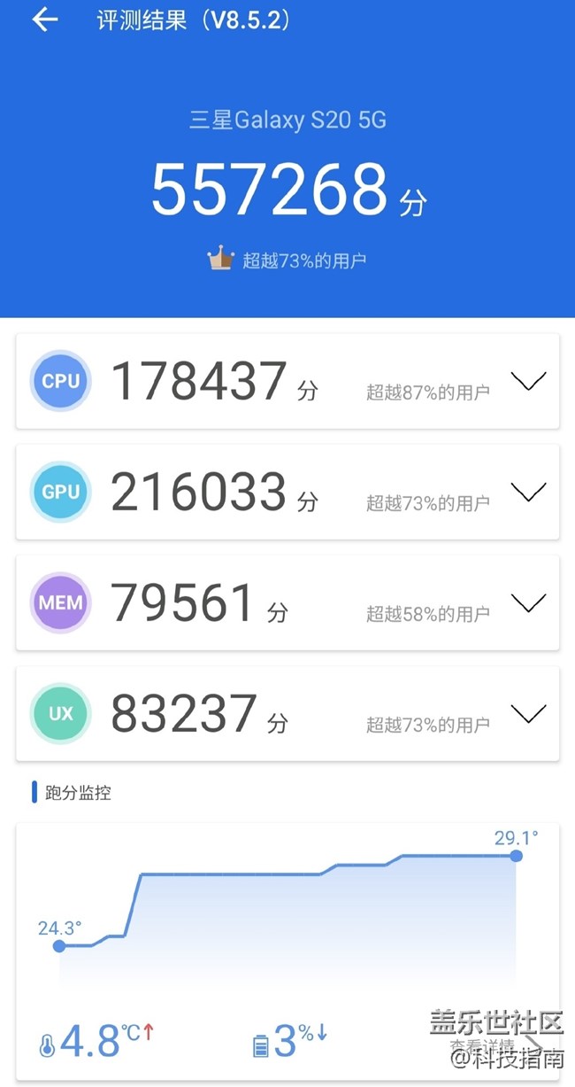 三星Galaxy S20 娛樂兔再跑分，上代旗艦佳品
