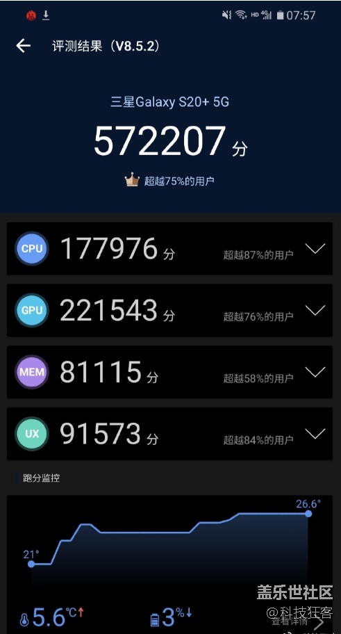 不服！跑個(gè)分，那么三星S20+這跑分可還滿意？