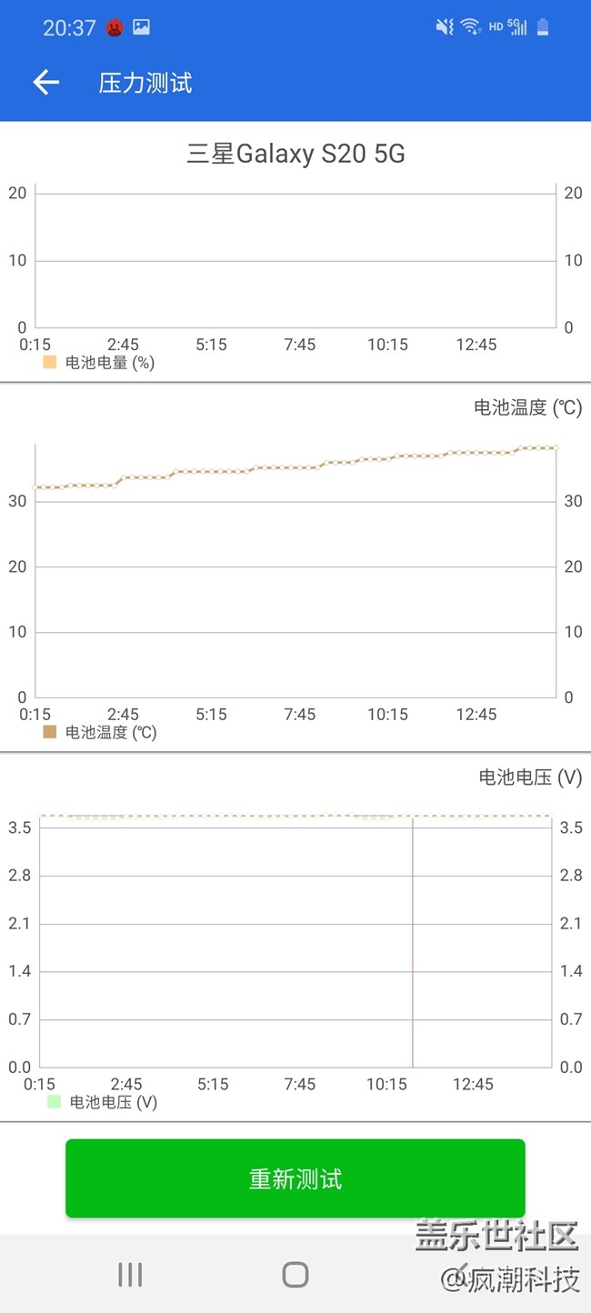 三星Galaxy S20表現(xiàn)到底如何？不服跑個分？