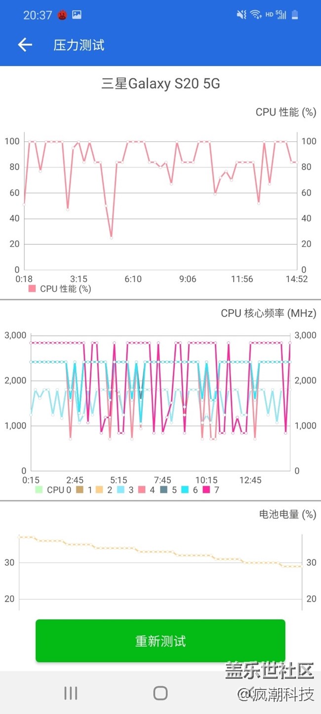 三星Galaxy S20表現(xiàn)到底如何？不服跑個分？