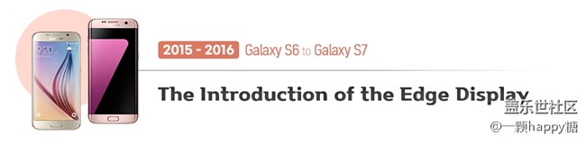 从AMOLED至Space Zoom:回顾三星Galaxy S系列的创新历史