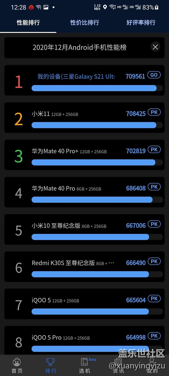 三星s21簡單評(píng)測(cè)