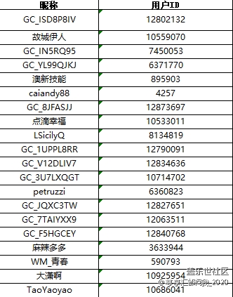 【中獎(jiǎng)名單公布】2021新潮流 由你來定義