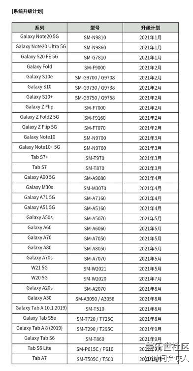 【分享】三星現(xiàn)在將One UI 3.1推向大眾
