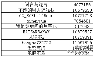 秀出不一樣的12月 秀出不一樣的12月