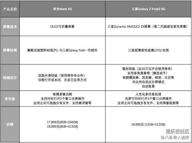 驚艷無處不在！三星Galaxy Z Fold2才是最好的折疊屏手機
