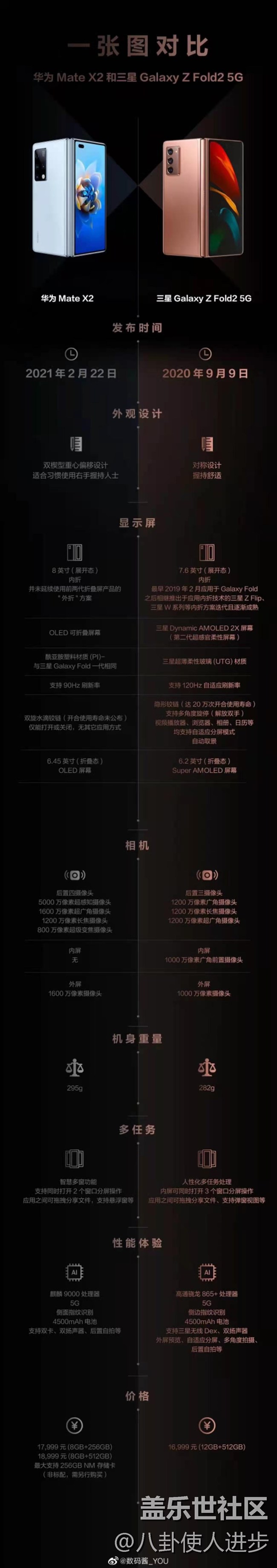 奢華不限于外表！三星Galaxy Z Fold2內(nèi)在更顯卓越