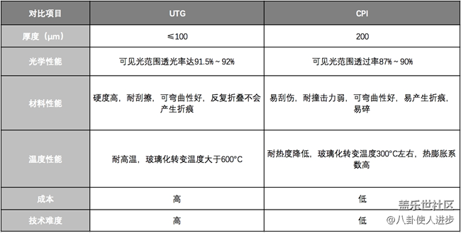 驚艷無處不在！三星Galaxy Z Fold2才是最好的折疊屏手機