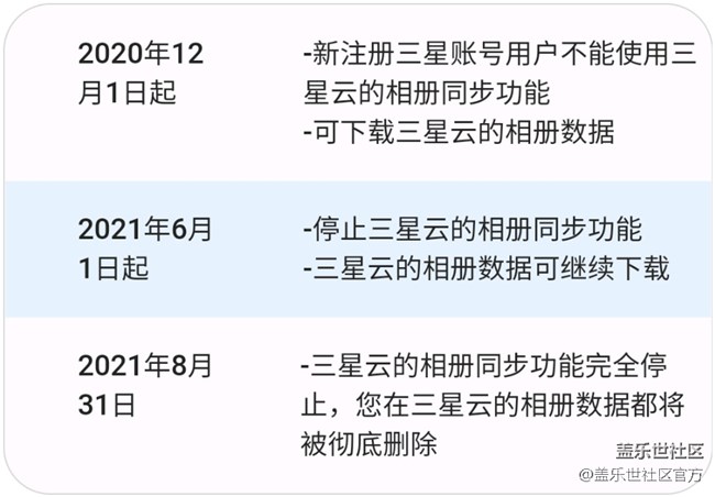 關(guān)于三星云的相冊同步功能終止的通知