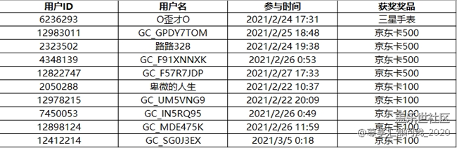【中奖结果揭晓】欢乐闹元宵 猜谜赢大礼 【中奖结果揭晓】欢乐闹元宵 猜谜赢大礼