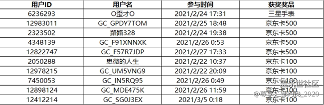 【中奖结果揭晓】欢乐闹元宵 猜谜赢大礼