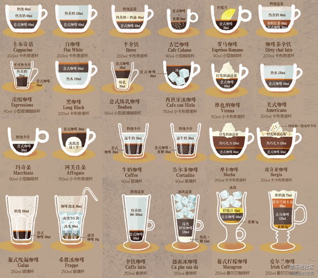 已開獎(jiǎng)【美食活動(dòng)三月第3期】-我的咖啡時(shí)光