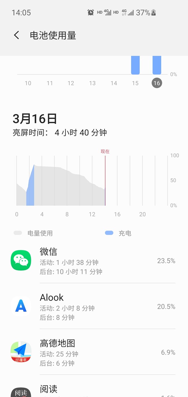 哈哈，如圖，準備養(yǎng)老！