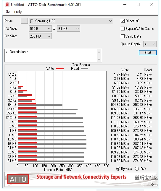 星幣兌換：三星 256GB USB3.1閃存盤 BAR升級(jí)版+體驗(yàn)