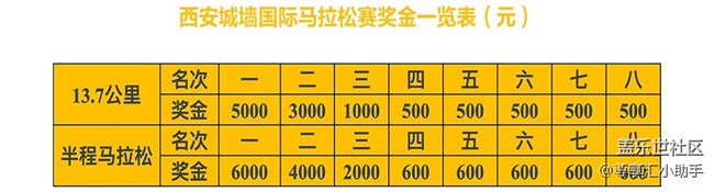 西安城墻馬拉松賽名額免費派送 西安城墻馬拉松賽名額免費派送