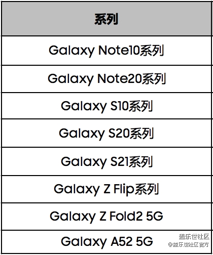 关于One UI 3.1 FOTA 系统升级计划