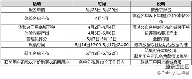 【開(kāi)獎(jiǎng)】【星粉體驗(yàn)團(tuán)】三星智慧顯示器 【開(kāi)獎(jiǎng)】【星粉體驗(yàn)團(tuán)】三星智慧顯示器