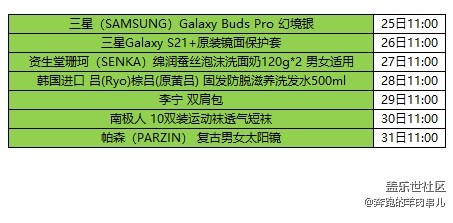 3月星幣商城 多重好禮等你來兌！