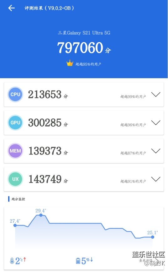 無(wú)聊娛樂(lè)下，最新安兔兔S21U跑分