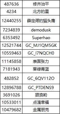 【開(kāi)獎(jiǎng)】【星粉體驗(yàn)團(tuán)】三星智慧顯示器 批注 2021-04-02 191946.jpg