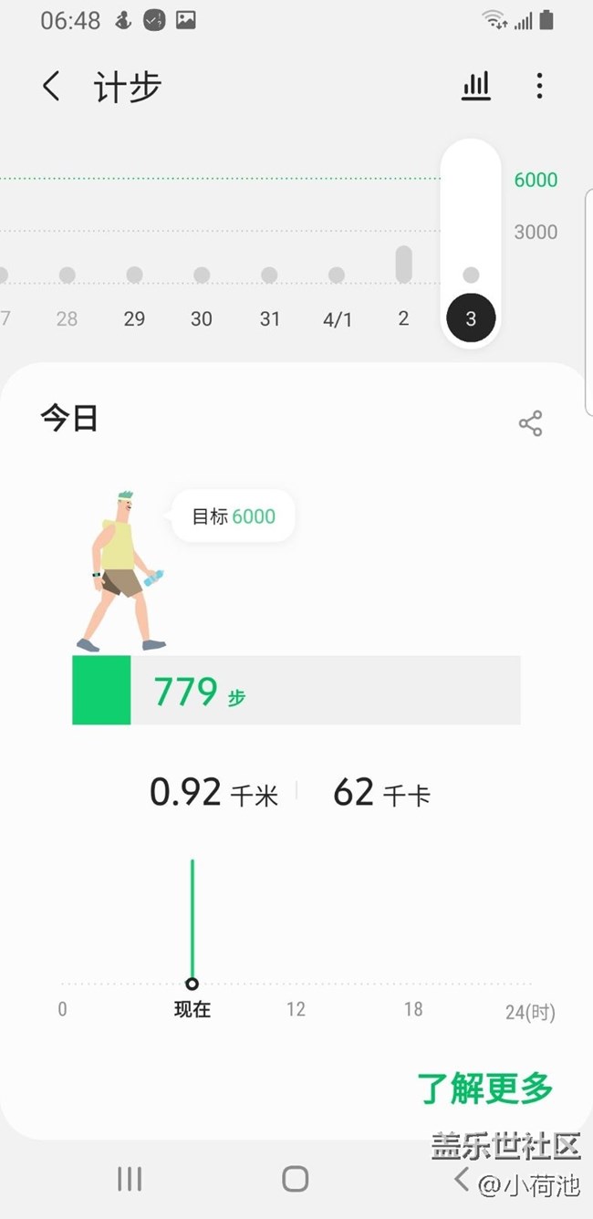 【春季挑戰(zhàn)】+健步打卡第2天，4月3日