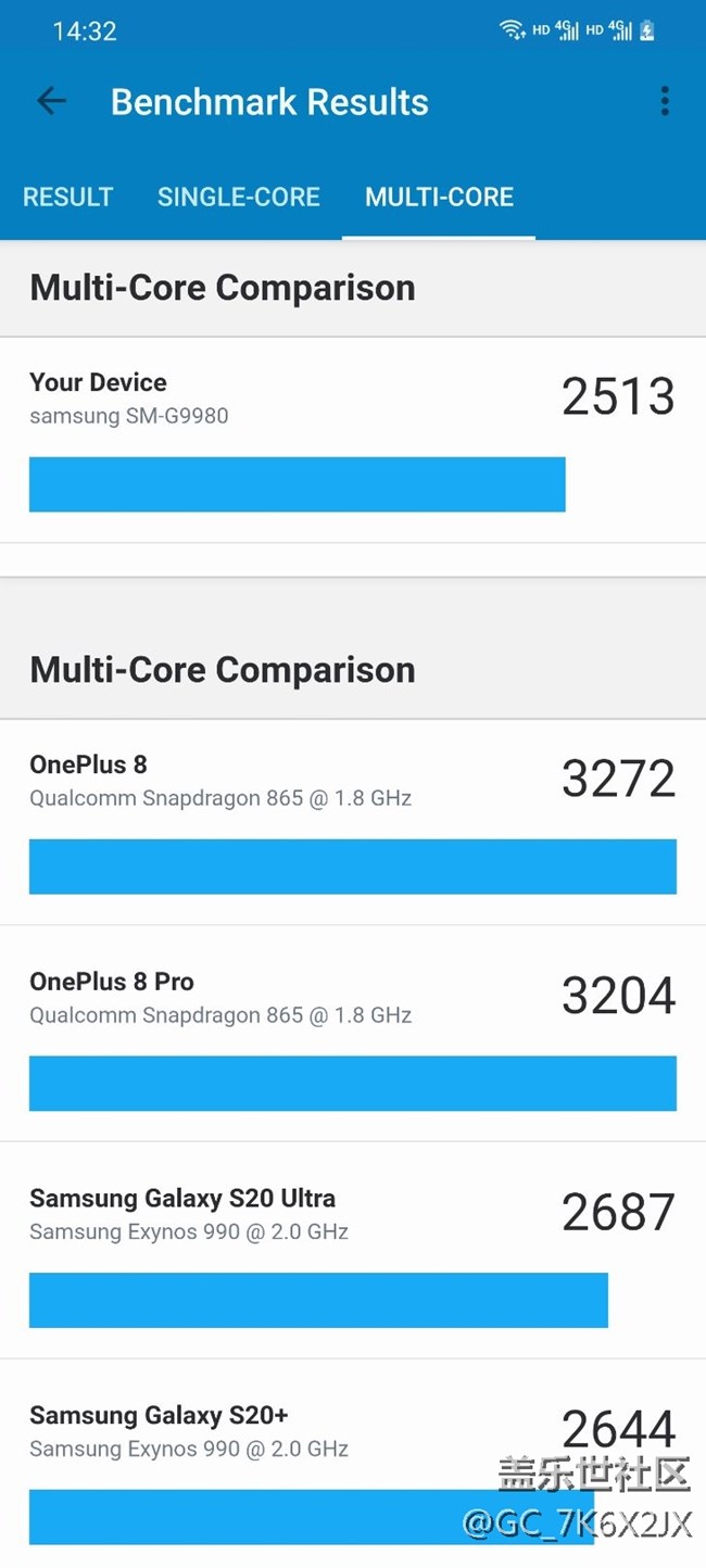 關(guān)于s21ultra跑分
