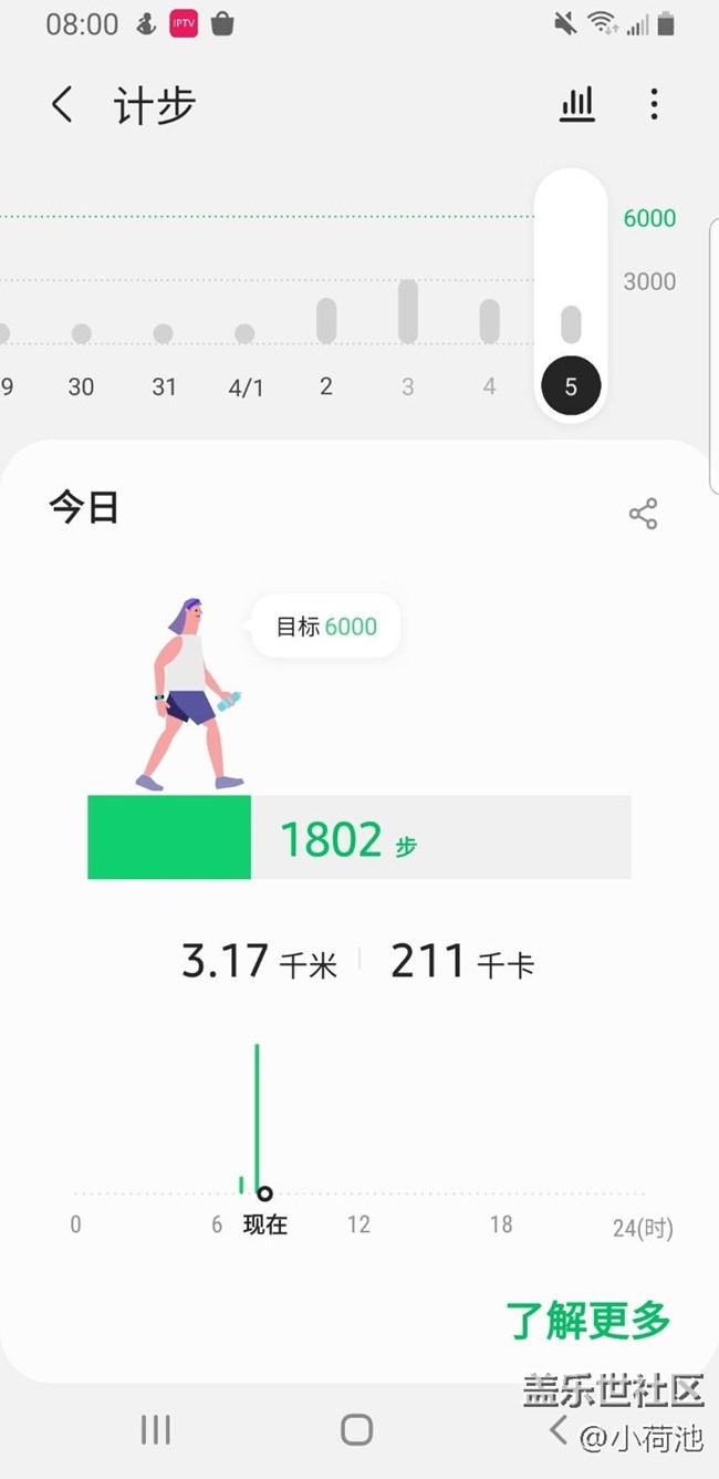 【春季挑戰(zhàn)】+健步走第4天，4月5日