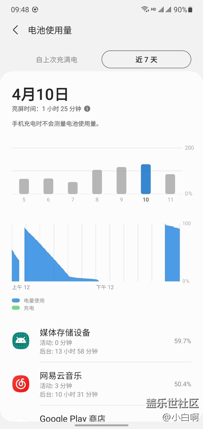 note10+電池問題，媒體設(shè)備存儲(chǔ)耗電嚴(yán)重！