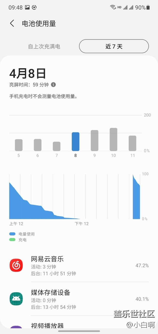 note10+電池問題，媒體設(shè)備存儲(chǔ)耗電嚴(yán)重！