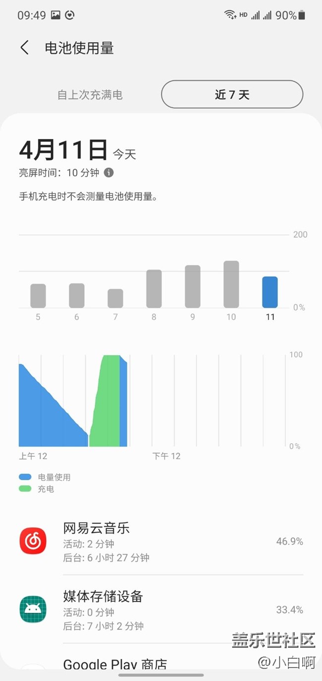 note10+電池問題，媒體設(shè)備存儲(chǔ)耗電嚴(yán)重！