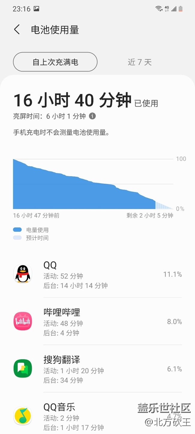 這是我用過(guò)的最長(zhǎng)時(shí)間的續(xù)航的