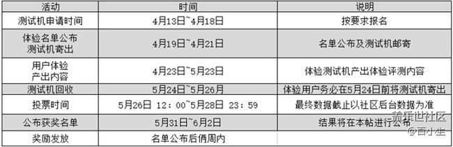 【星粉體驗團(tuán)】Galaxy A52 5G 【星粉體驗團(tuán)】Galaxy A52 5G