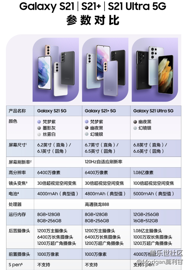 【Galaxy S21系列星粉體驗(yàn)團(tuán)】超越想象 有所不凡