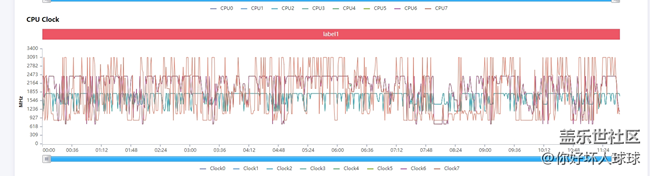 三星改改調(diào)度吧