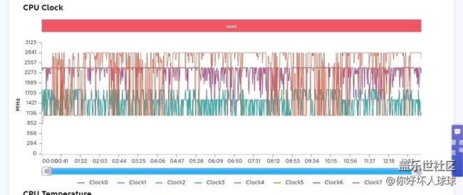 三星改改調(diào)度吧