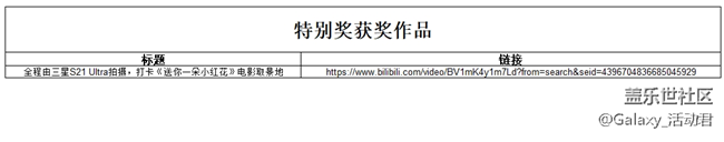 【名單公布】第八期星鮮創(chuàng)造營參與方式&投稿規(guī)范