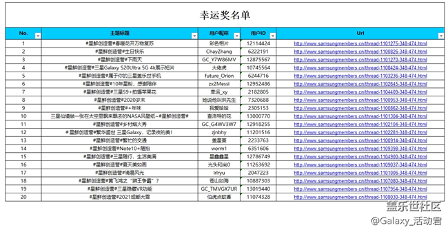 【名單公布】第八期星鮮創(chuàng)造營參與方式&投稿規(guī)范